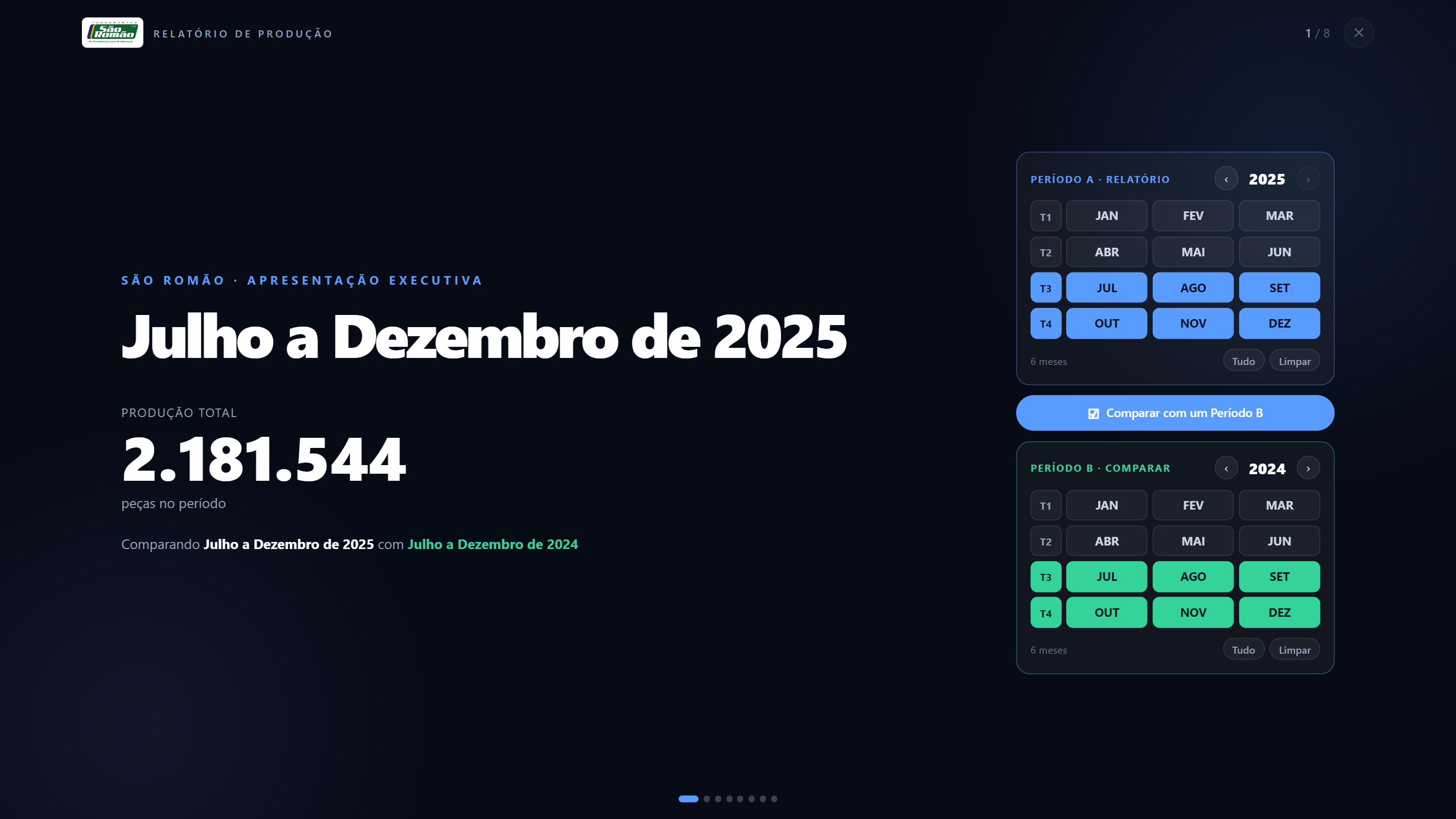 Depois: apresentação executiva